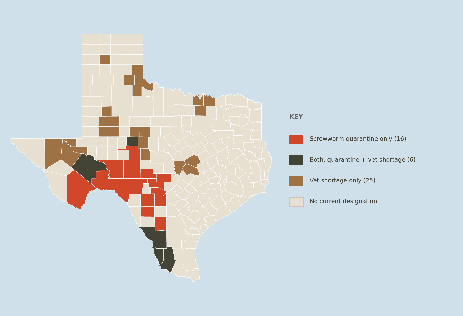 Texas county map showing overlap between screwworm quarantine areas and rural veterinary shortages